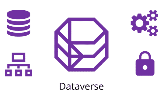 Microsoft Dataverse