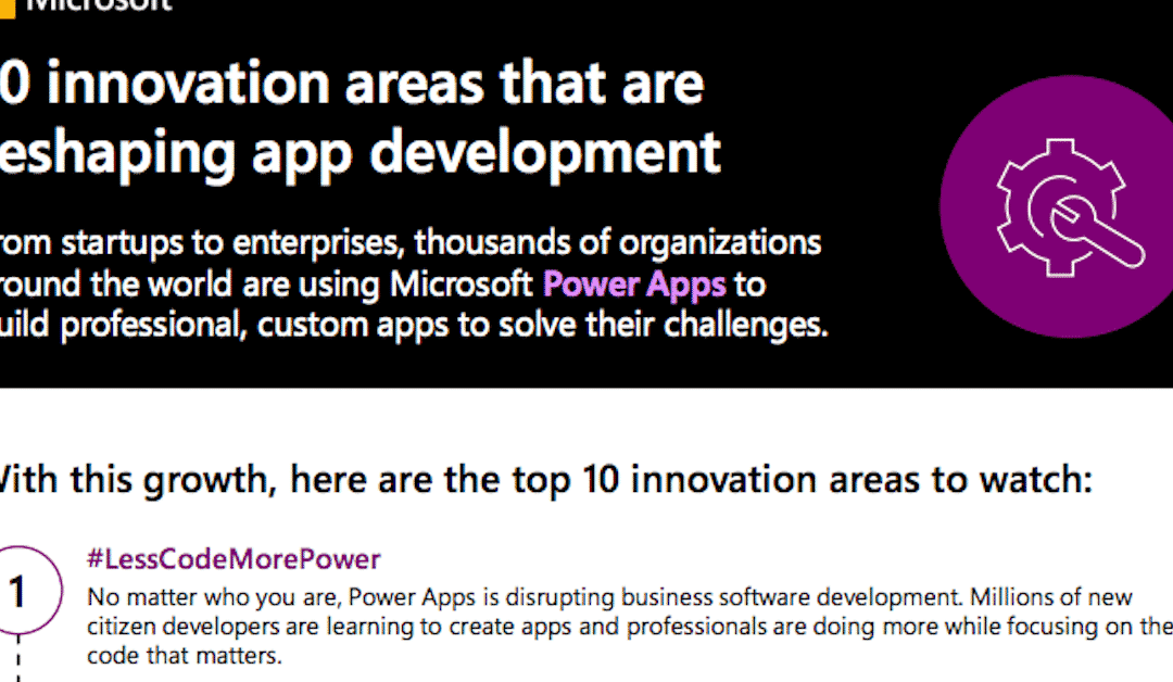 10 innovation areas that are reshaping app development
