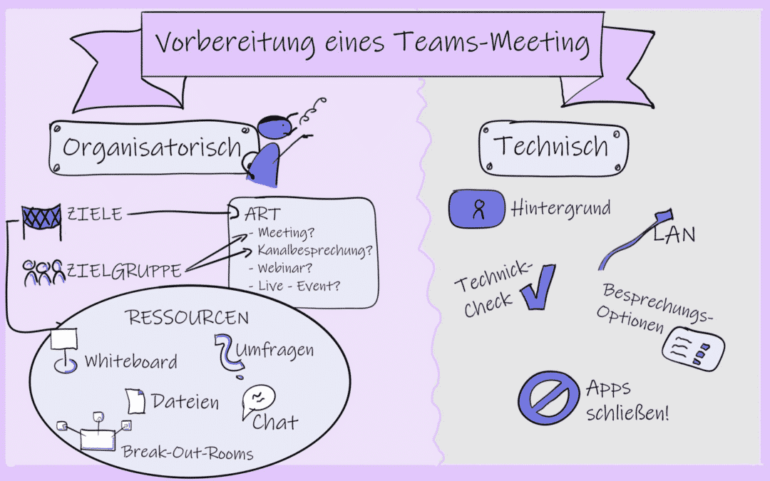 So bereitest du ein Teams-Meeting perfekt vor!