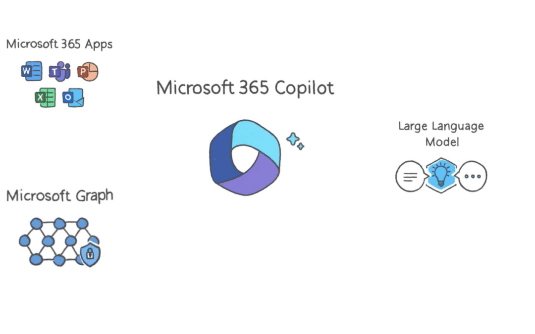 Die ultimative Microsoft 365 Copilot-Linksammlung